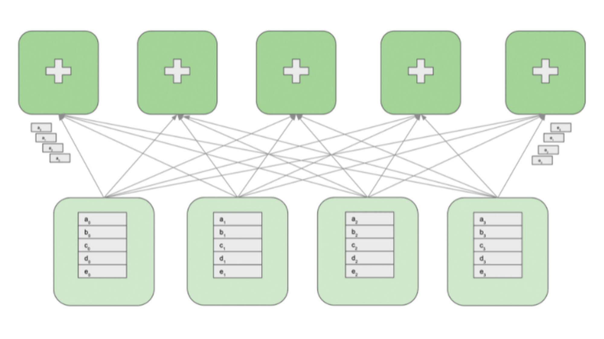 https://storage.googleapis.com/gweb-cloudblog-publish/images/4_PyTorch_training.d43b35ac.fill-2000x1124.jpg