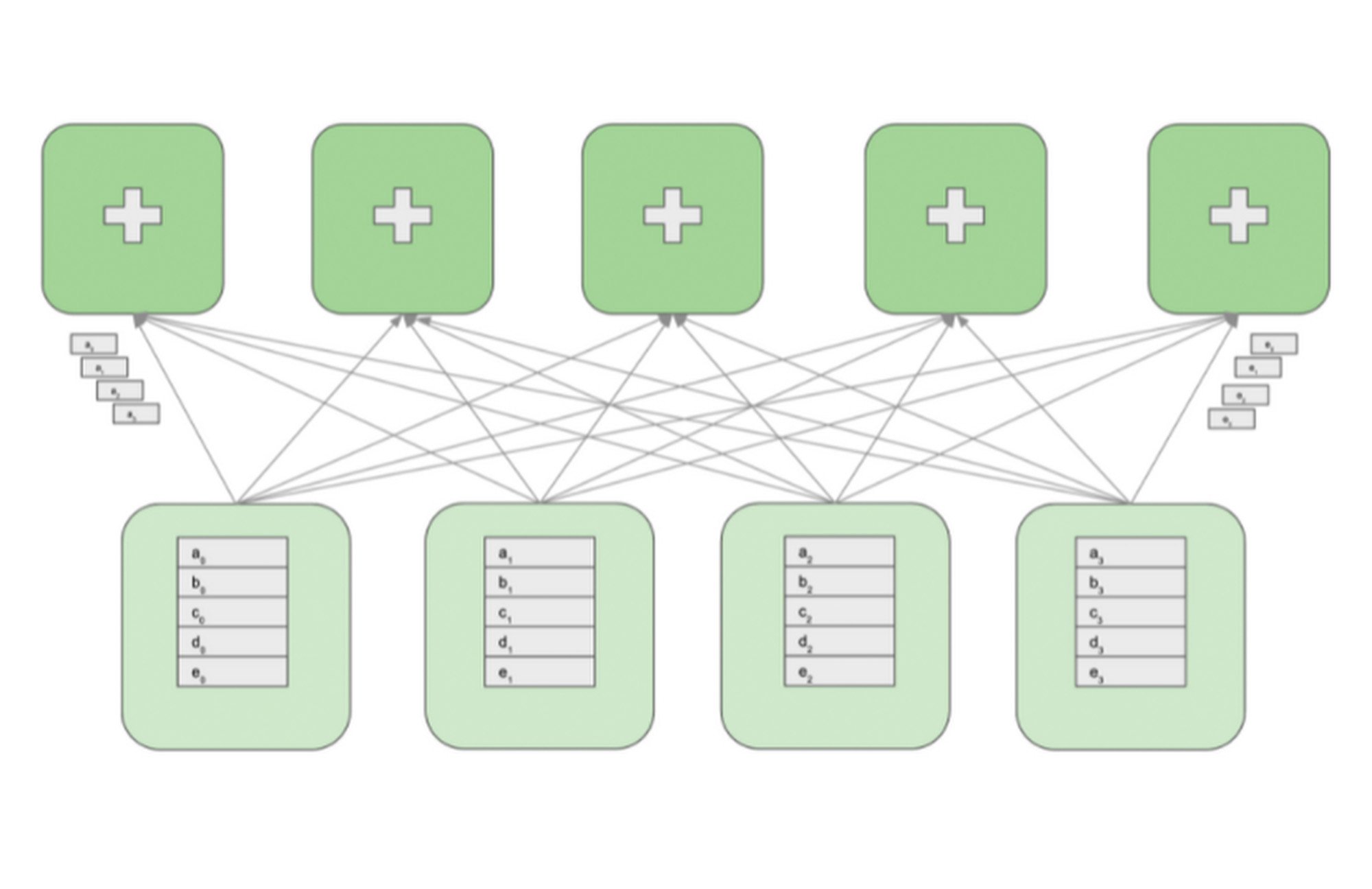 https://storage.googleapis.com/gweb-cloudblog-publish/images/4_PyTorch_training.max-2000x2000.jpg