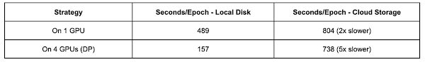 https://storage.googleapis.com/gweb-cloudblog-publish/images/4_PyTorch_training_121522.max-600x600.jpg