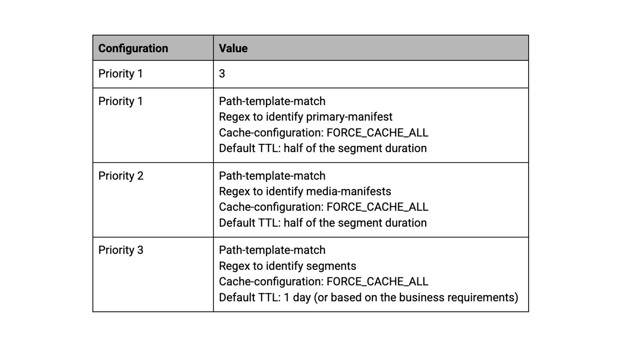 Big audiences require big scale, so use a CDN | Google Cloud Blog