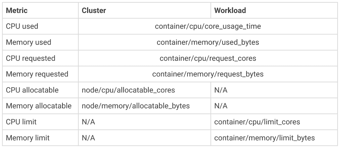 https://storage.googleapis.com/gweb-cloudblog-publish/images/4_Requirements_and_supported_metrics.max-1100x1100.jpg