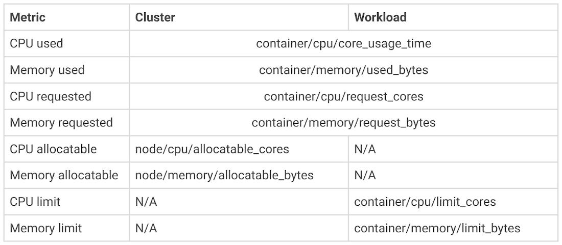 4 Requirements and supported metrics.jpg