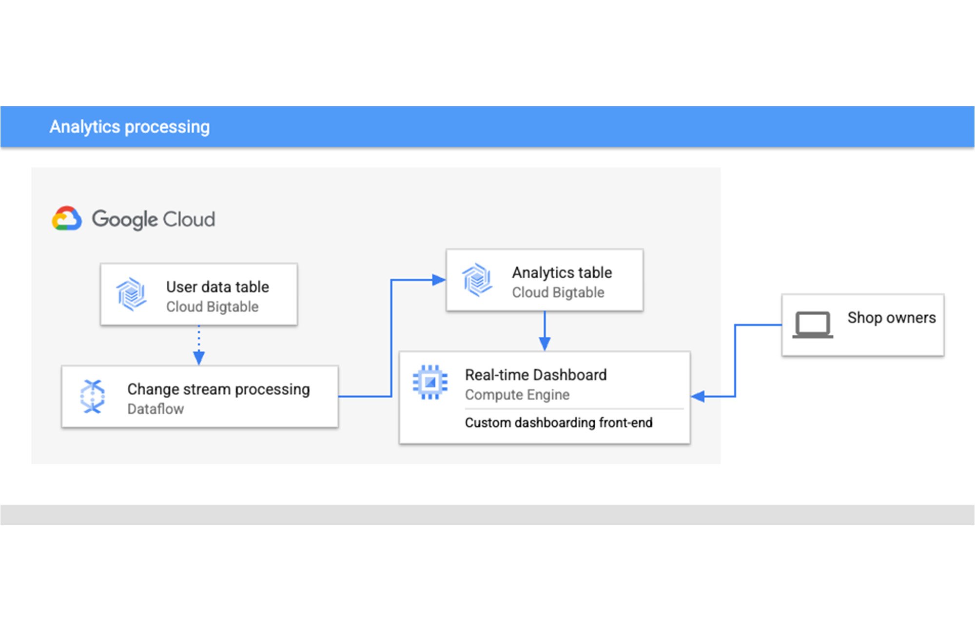 https://storage.googleapis.com/gweb-cloudblog-publish/images/4_RsZEAay.max-2000x2000.jpg