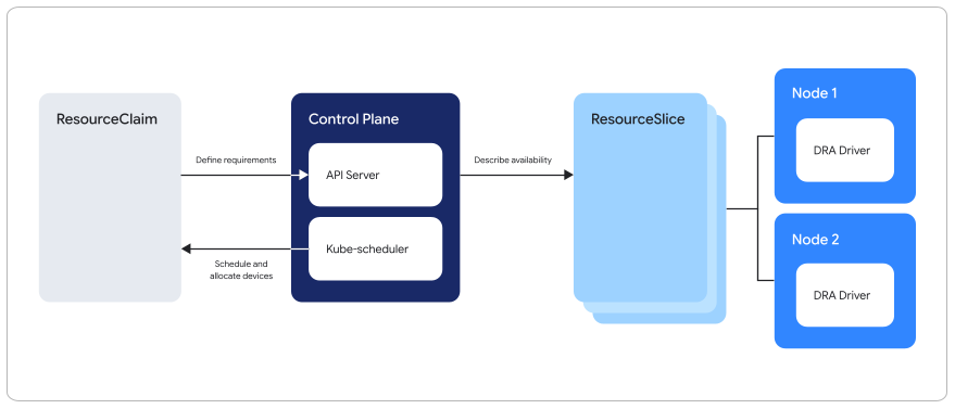 https://storage.googleapis.com/gweb-cloudblog-publish/images/4_RtJb1xh.max-900x900.png