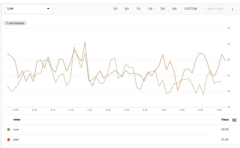 https://storage.googleapis.com/gweb-cloudblog-publish/images/4_Run_Query.max-802x496.jpg