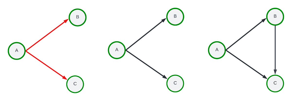 4 Scaling heterogeneous graph sampling.png