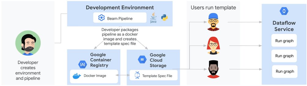 https://storage.googleapis.com/gweb-cloudblog-publish/images/4_Sharing_a_Dataflow_pipeline_with_classic_.max-1004x565.jpg