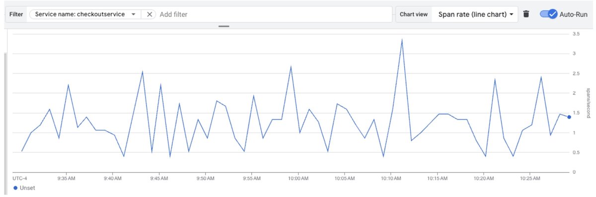 https://storage.googleapis.com/gweb-cloudblog-publish/images/4_Span_rate_line_chart.max-1200x1200.jpg