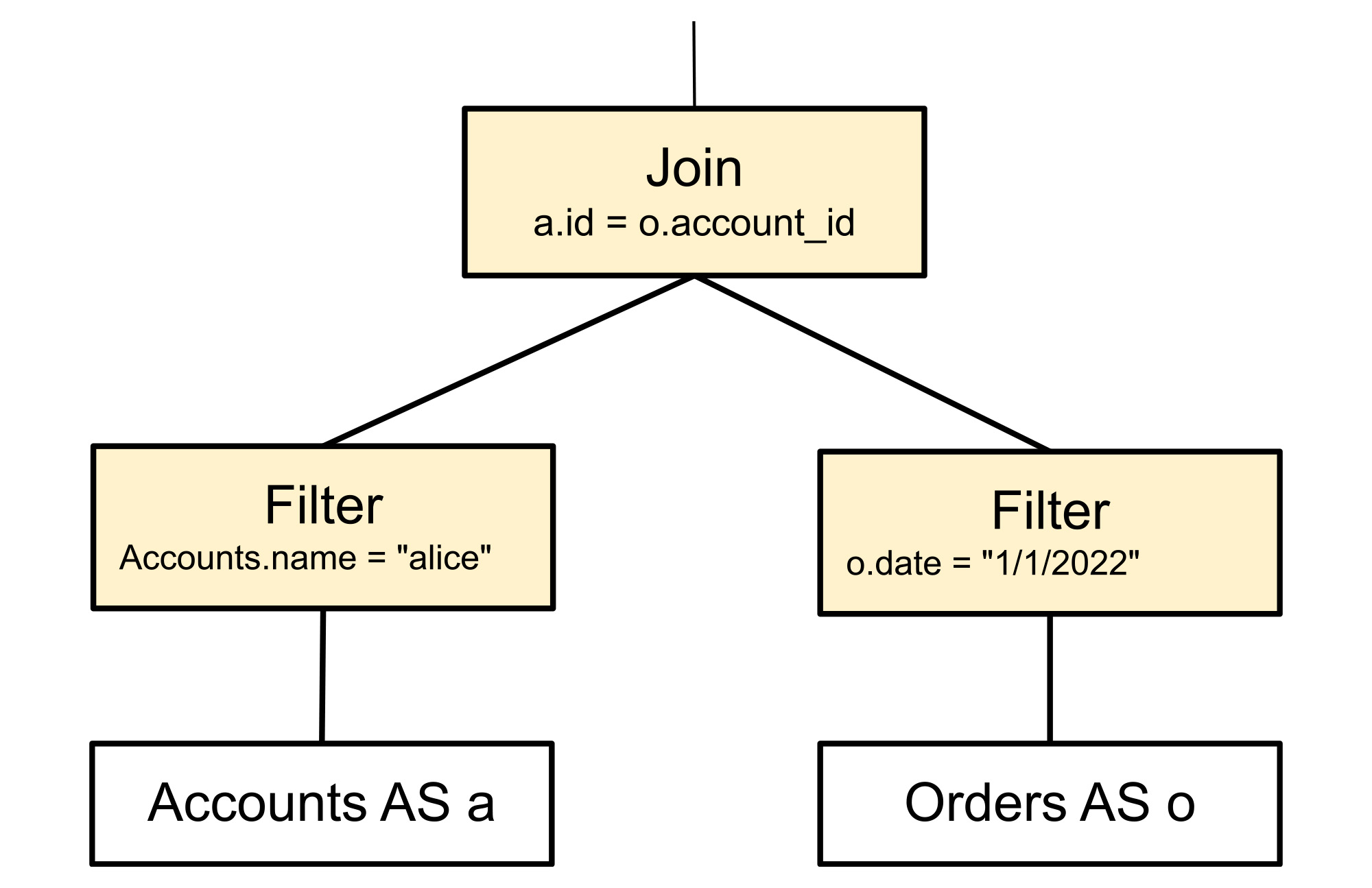 https://storage.googleapis.com/gweb-cloudblog-publish/images/4_Spanner_query_optimizer.max-2000x2000.jpg