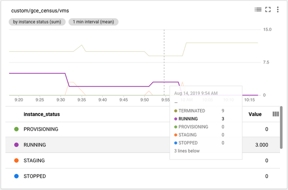 4 Stackdriver custom metric dashboard.png