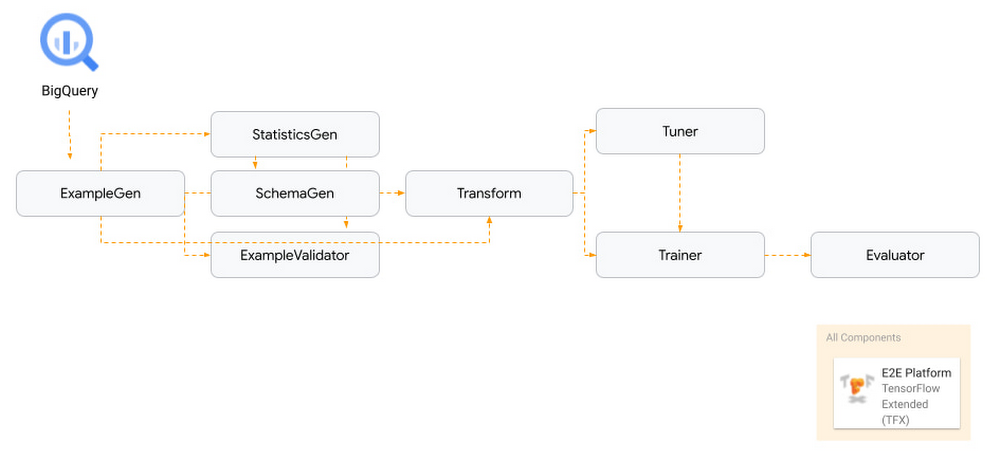 4 TensorFlow Approach Reference Architecture.jpg