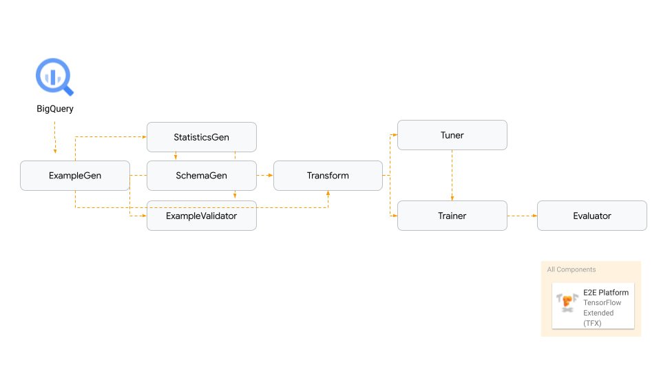 https://storage.googleapis.com/gweb-cloudblog-publish/images/4_TensorFlow_Approach_Reference_Ar.0ca06858.fill-960x540.jpg