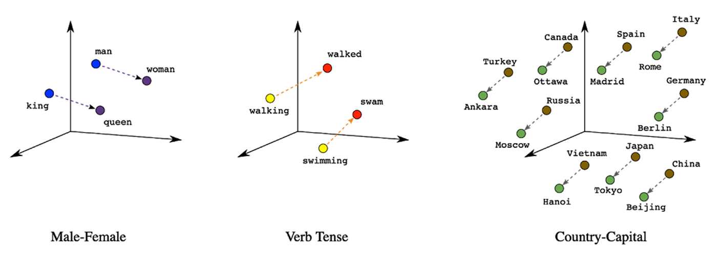 4 Vertex AI explanations.jpg