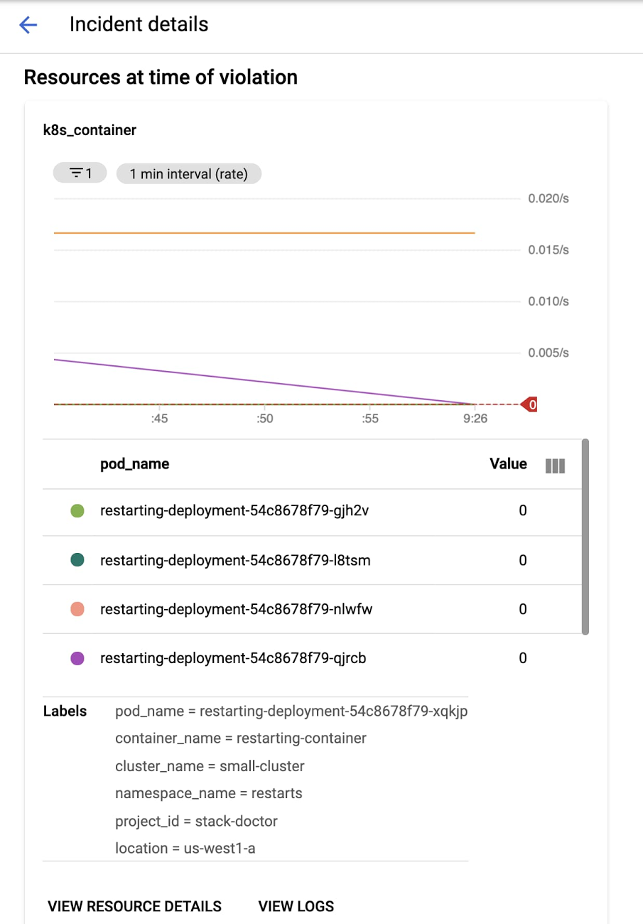 https://storage.googleapis.com/gweb-cloudblog-publish/images/4_View_Incident.max-1300x1300.jpg