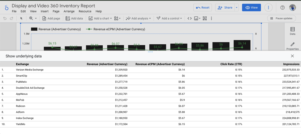 4 View Underlying data