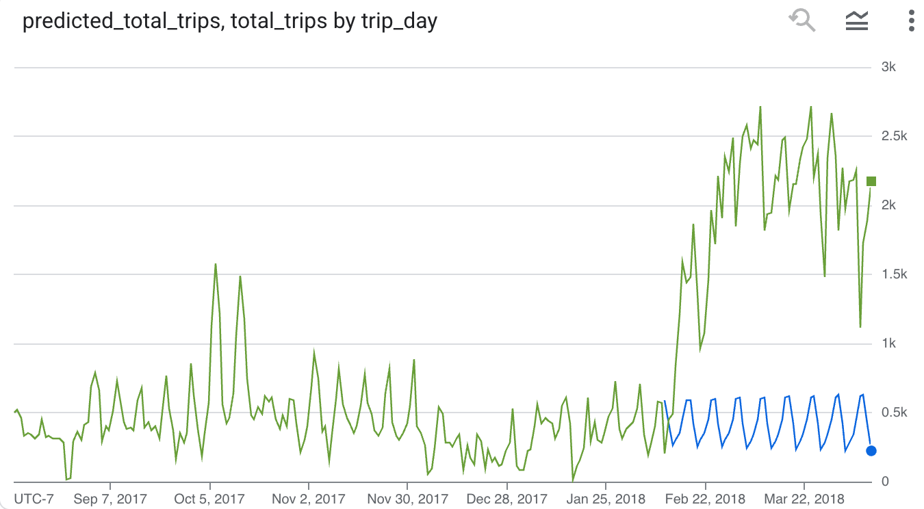 https://storage.googleapis.com/gweb-cloudblog-publish/images/4_X3SlXmT.max-1400x1400.png