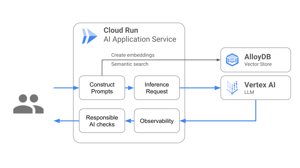 https://storage.googleapis.com/gweb-cloudblog-publish/images/4_alloy_rag.max-1000x1000.png