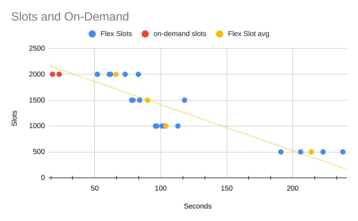 https://storage.googleapis.com/gweb-cloudblog-publish/images/4_avg_query_cost.max-1200x1200.jpg