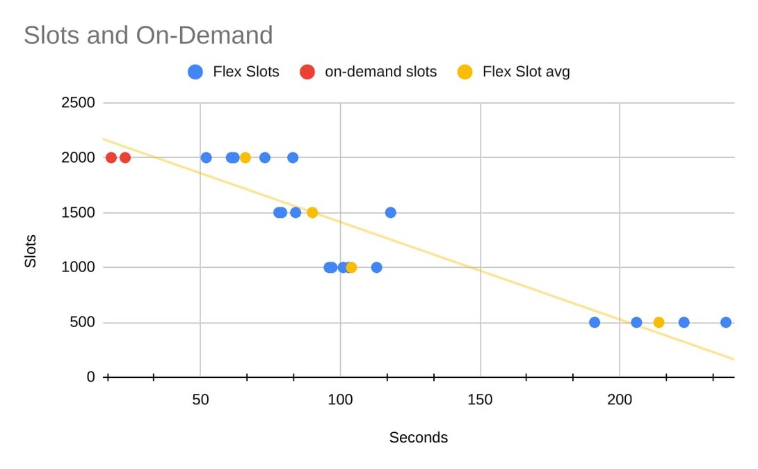 https://storage.googleapis.com/gweb-cloudblog-publish/images/4_avg_query_cost.max-1200x674.jpg