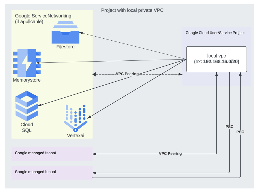 https://storage.googleapis.com/gweb-cloudblog-publish/images/4_bFpW7ZQ.max-1000x1000.png