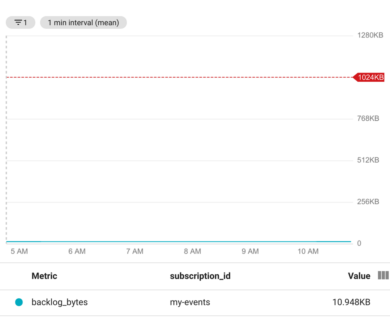 https://storage.googleapis.com/gweb-cloudblog-publish/images/4_backlog.max-1300x1300.png