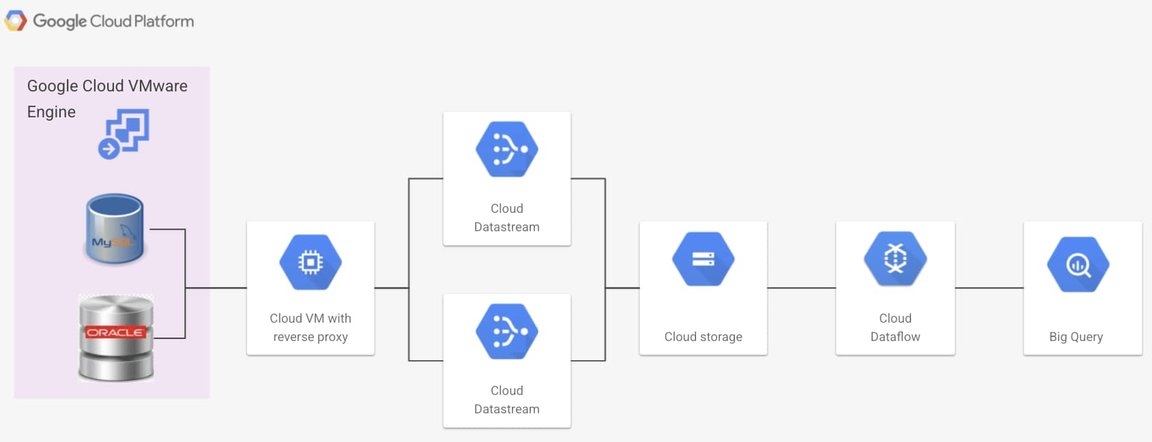 https://storage.googleapis.com/gweb-cloudblog-publish/images/4_bq_vmware.max-1152x648.jpg