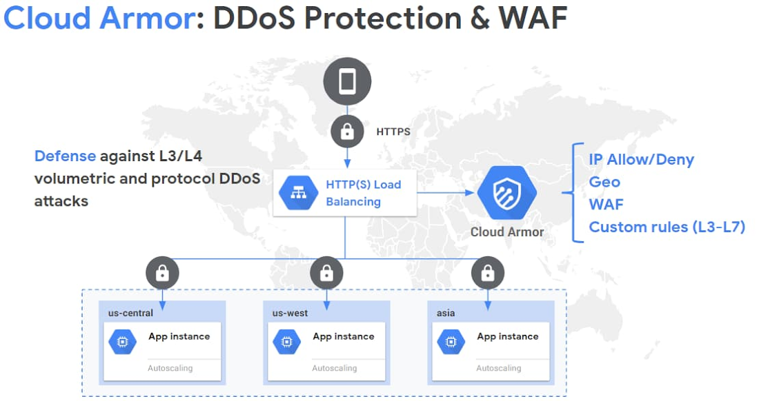 Web Application Firewall architecture