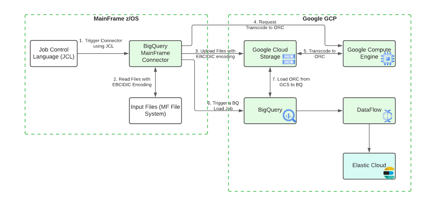 https://storage.googleapis.com/gweb-cloudblog-publish/images/4_comprehensive_customer_financial_profile.max-1500x1500.jpg