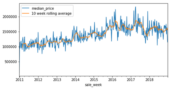 https://storage.googleapis.com/gweb-cloudblog-publish/images/4_entire_dataset_plotted.max-600x600.png