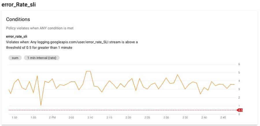 4 error rate.jpg