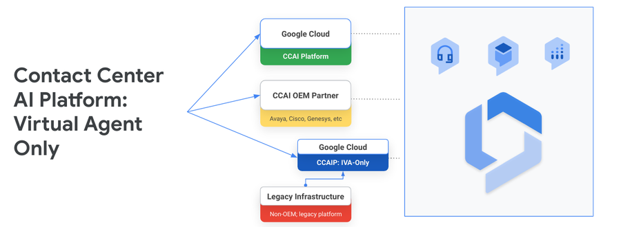 https://storage.googleapis.com/gweb-cloudblog-publish/images/4_generative_AI_is_transforming_the_customer.max-900x900.png