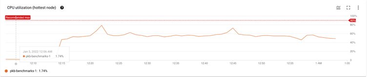 http://storage.googleapis.com/gweb-cloudblog-publish/images/4_hotspots.max-754x424.jpg