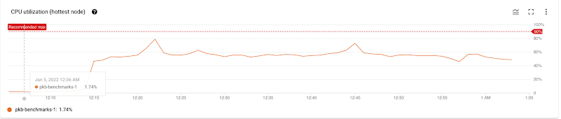 http://storage.googleapis.com/gweb-cloudblog-publish/images/4_hotspots.max-800x800.jpg