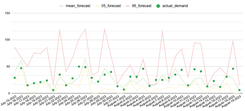 http://storage.googleapis.com/gweb-cloudblog-publish/images/4_iFnHUNe.max-800x800.png