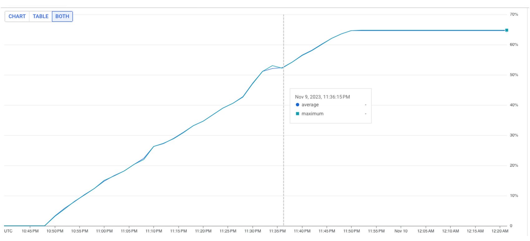 http://storage.googleapis.com/gweb-cloudblog-publish/images/4_iq4OUR4.max-1700x1700.jpg