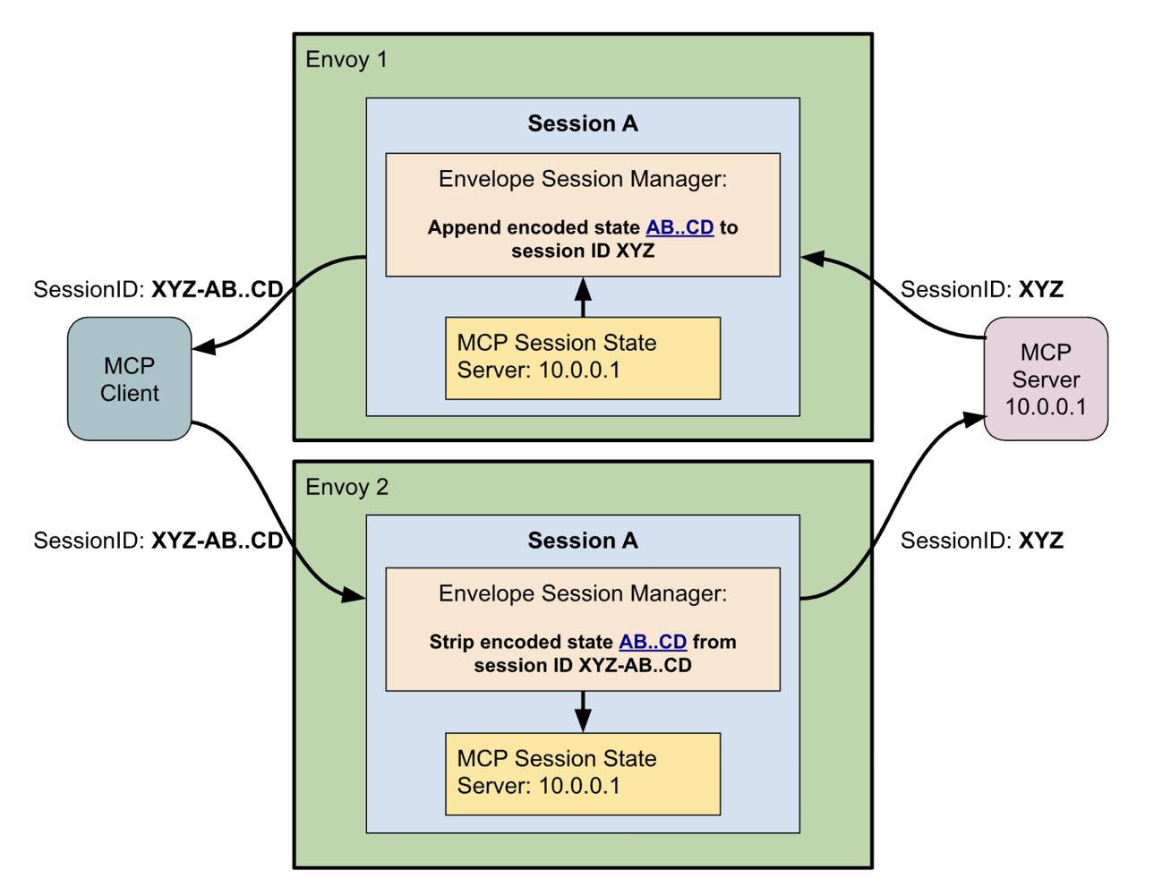 https://storage.googleapis.com/gweb-cloudblog-publish/images/4_j0wGyAp.max-1400x1400.png