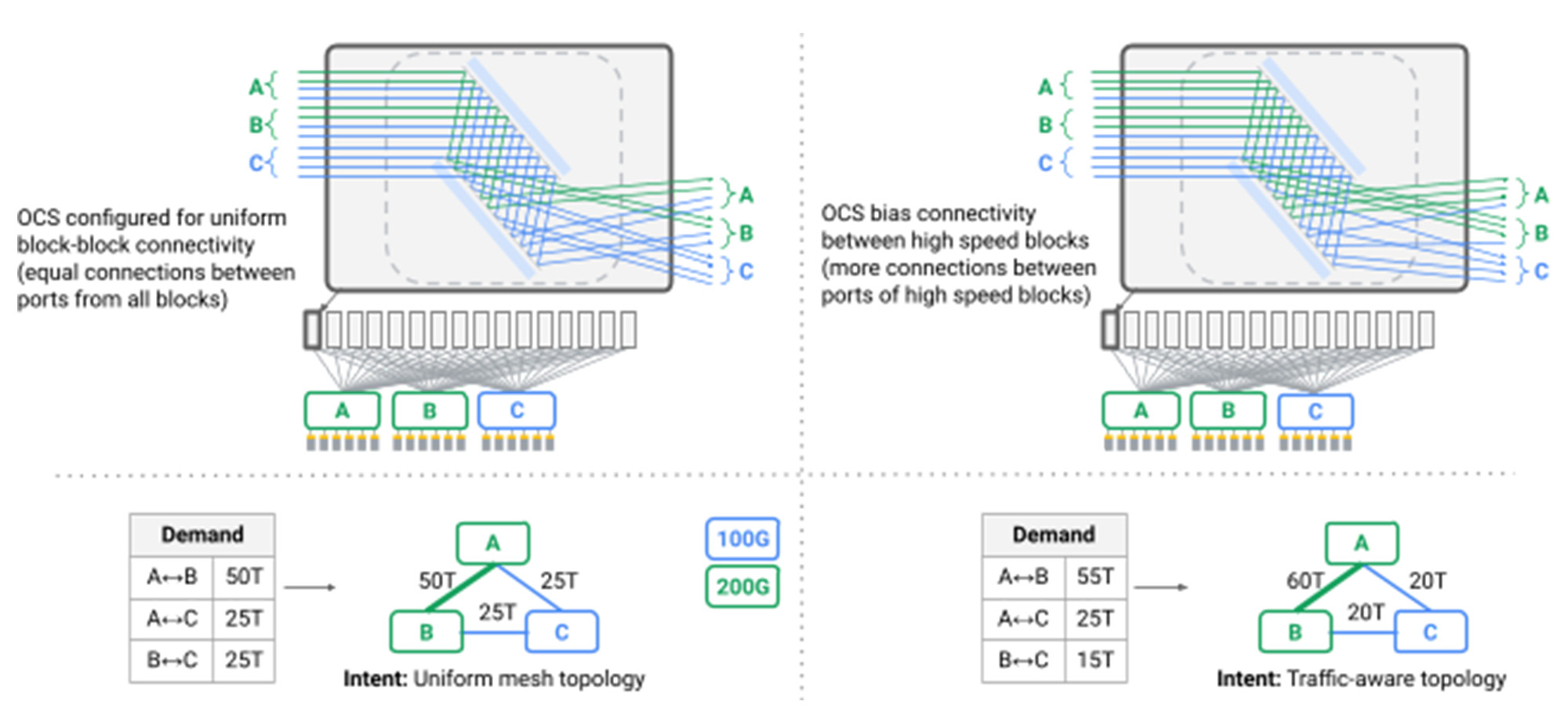 https://storage.googleapis.com/gweb-cloudblog-publish/images/4_jupiter_v1.10064320000927.max-2000x2000.jpg