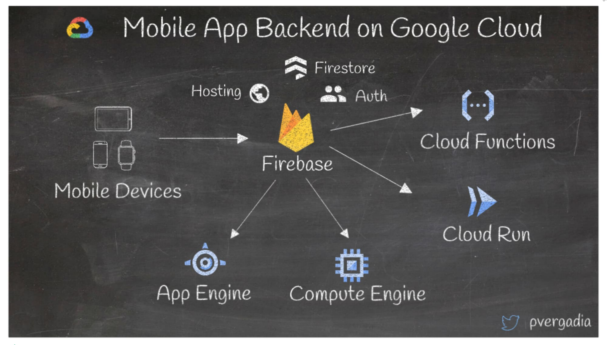 google cloud platform rstudio