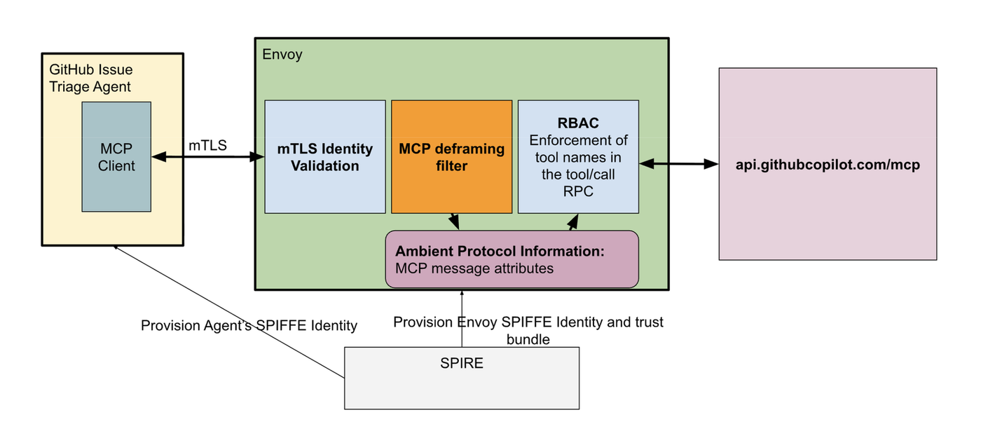https://storage.googleapis.com/gweb-cloudblog-publish/images/4_klmERF8.max-1400x1400.png