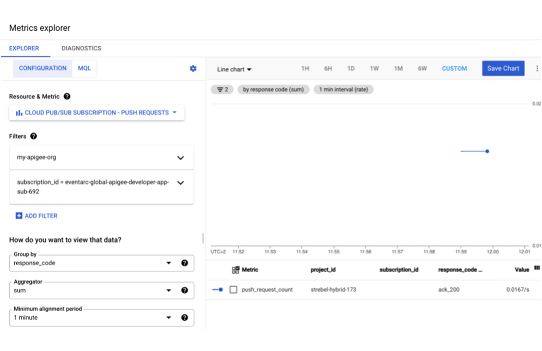 https://storage.googleapis.com/gweb-cloudblog-publish/images/4_metrics_explorer.max-2000x1124.jpg