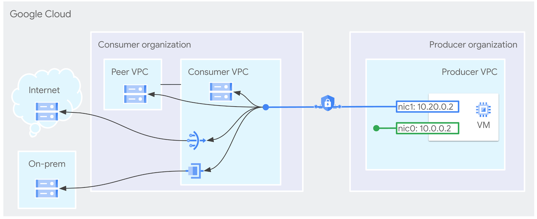 https://storage.googleapis.com/gweb-cloudblog-publish/images/4_oJpUn6S.max-2200x2200.png