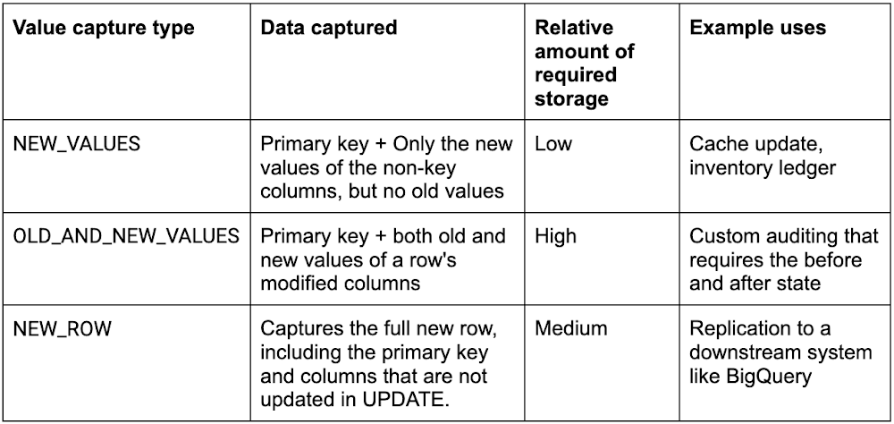 4 value_capture_types_table.png