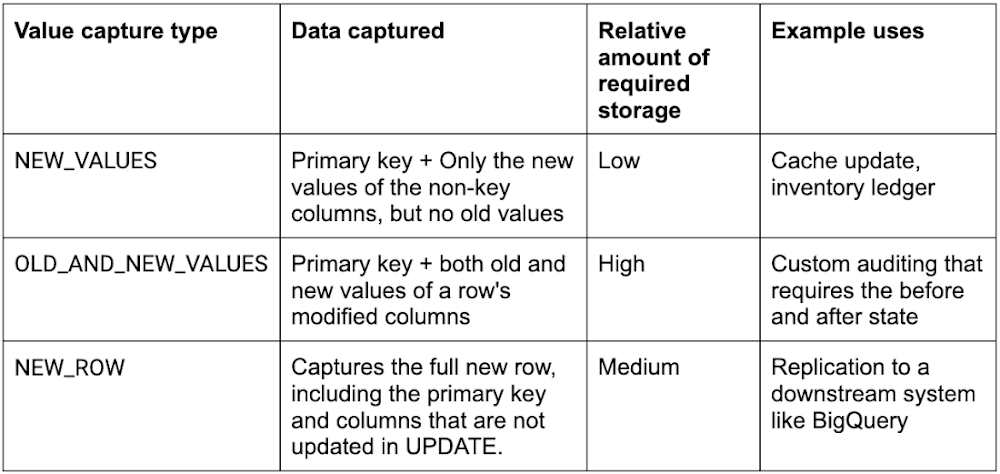 https://storage.googleapis.com/gweb-cloudblog-publish/images/4_value_capture_types_table.max-1100x1100.max-1000x1000.png