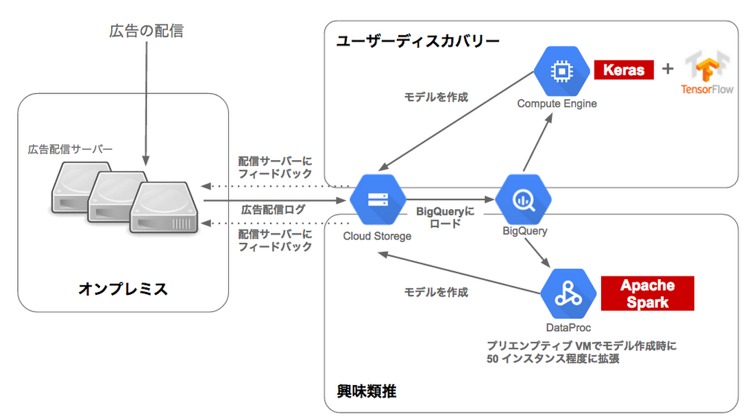 https://storage.googleapis.com/gweb-cloudblog-publish/images/4gYhLzxdkQC7EGb-vekkqstM2G4VrjXMTarnuZ71Dw.max-1100x1100.PNG