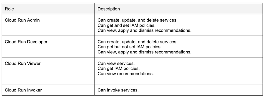 https://storage.googleapis.com/gweb-cloudblog-publish/images/4v.max-900x900.png