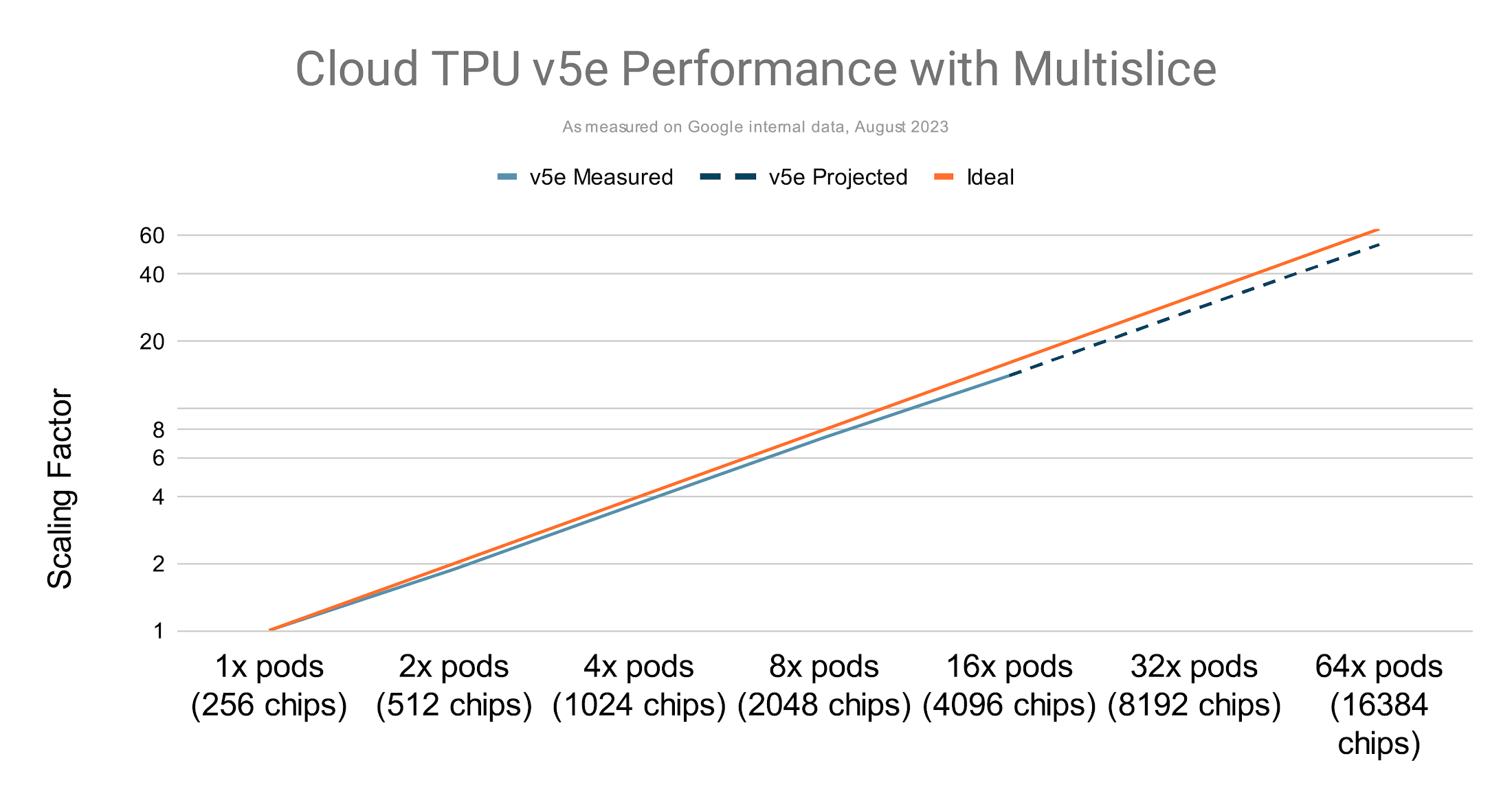 http://storage.googleapis.com/gweb-cloudblog-publish/images/5-01.max-2200x2200.png