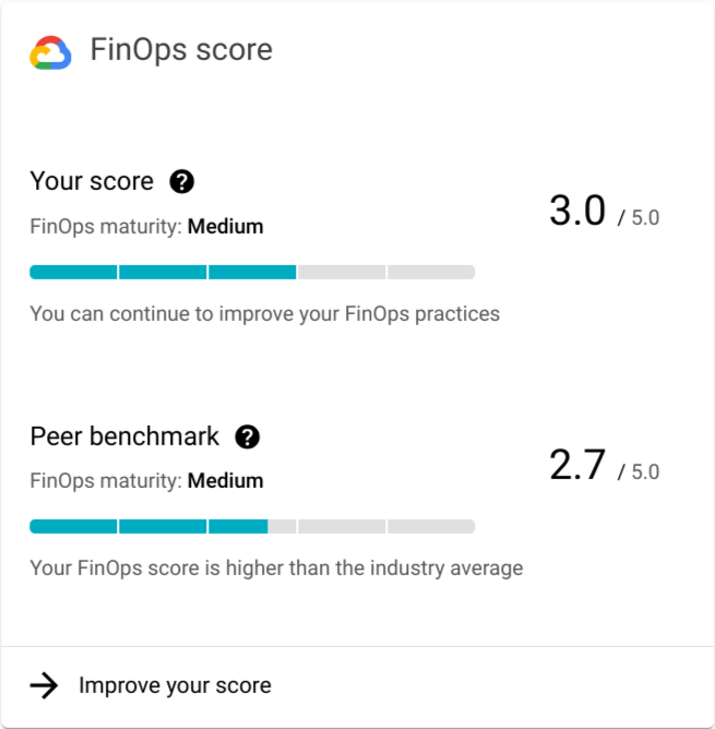 https://storage.googleapis.com/gweb-cloudblog-publish/images/5-Google_Cloud_FinOps_score.max-700x700.png