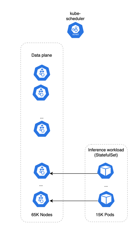 https://storage.googleapis.com/gweb-cloudblog-publish/images/5-Phase_5_training_workload_finishes.max-800x800.png