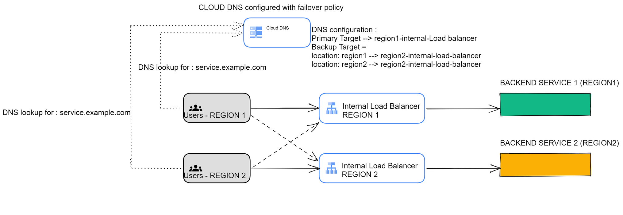 https://storage.googleapis.com/gweb-cloudblog-publish/images/5-image.max-2031x1142.png
