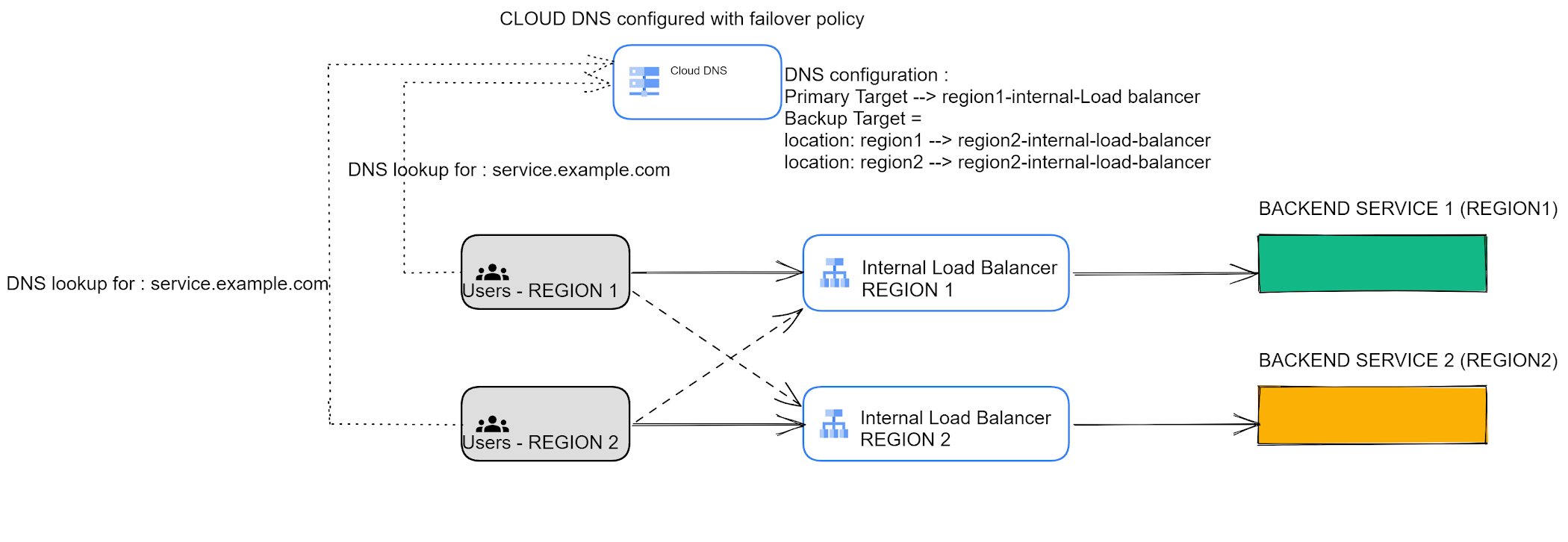 https://storage.googleapis.com/gweb-cloudblog-publish/images/5-image.max-2100x2100.png